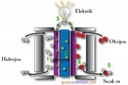 Hidrojen Hücresi Türleri ve Özellikleri