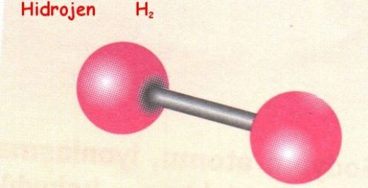 Hidrojen Molekl