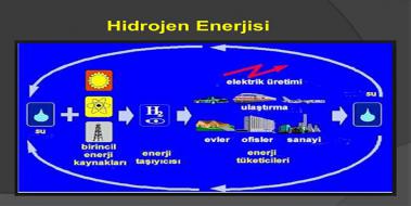 Hidrojen Enerjisi